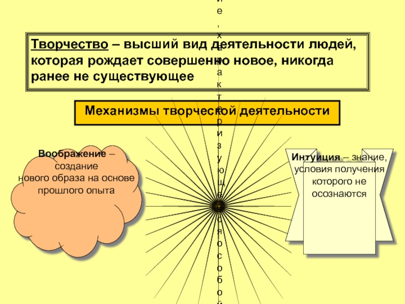 Высоко какой вид. Механизмы творчества. Творчество механизмы творческой деятельности. Механизмы творческой деятельности Обществознание. Творческая деятельность на создании новых образов.