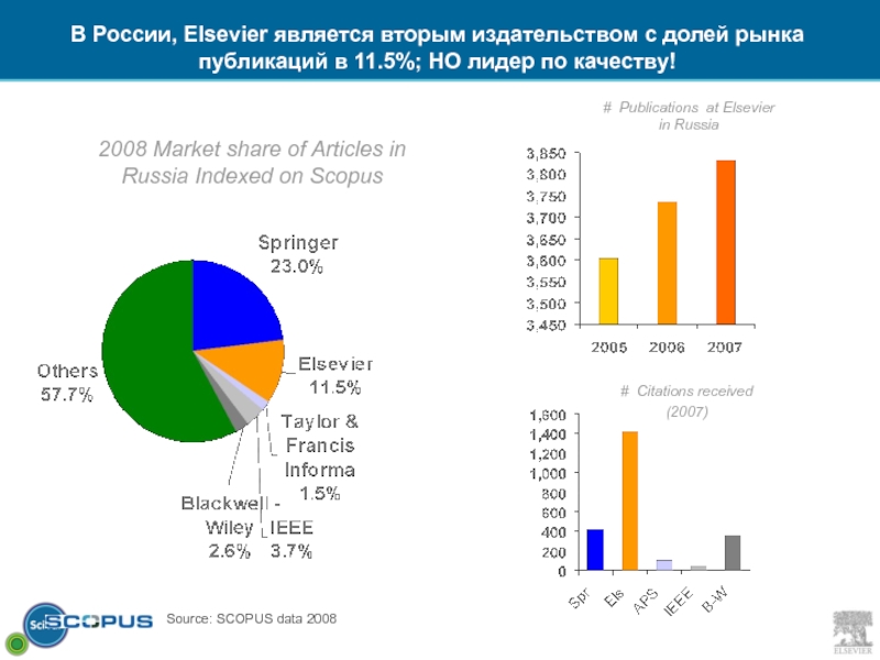 Elsevier articles