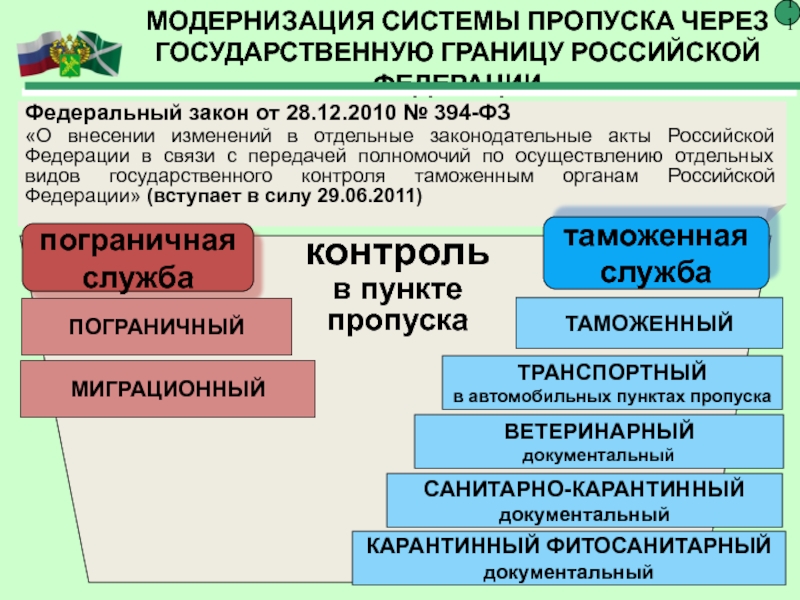 Изменения в закон о государственной границе