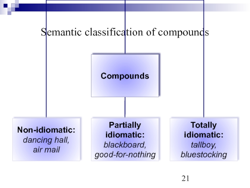 Semantic classification of compounds