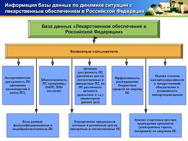 Презентация лекарственное обеспечение