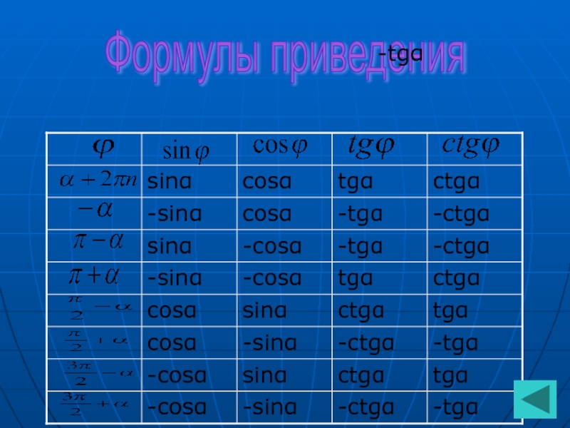 Ctga sin. Формулы приведения. Формулы приведения в тригонометрии. Формулф приведения sin(-x). Какое из равенств не относится к формулам приведения.