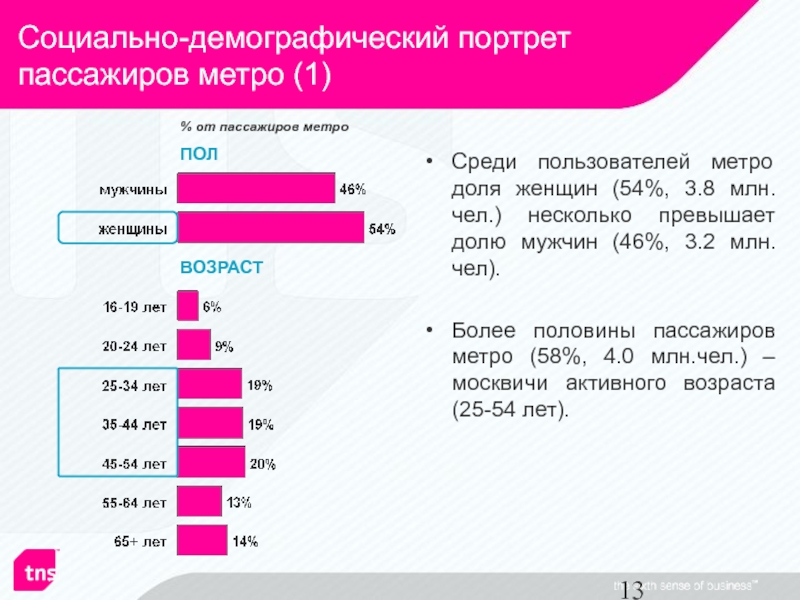 Нарисуйте устный демографический портрет планеты в наши дни и в середине xxi в