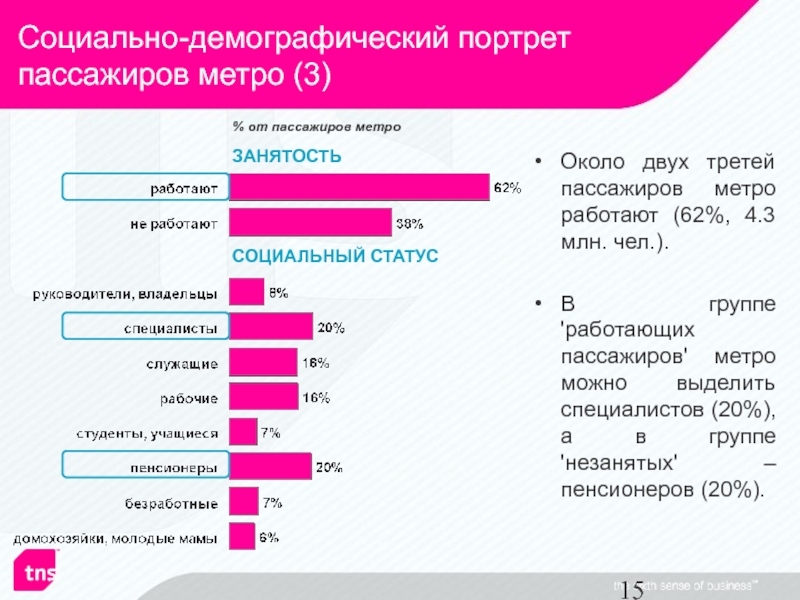 15 социально. Социально-демографический портрет. Демографический портрет России. Социально-демографический портрет потребителя. Демографический портрет потребителя.