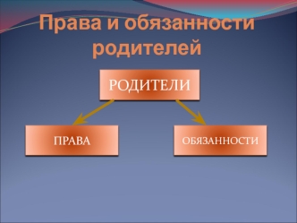 Права и обязанности родителей