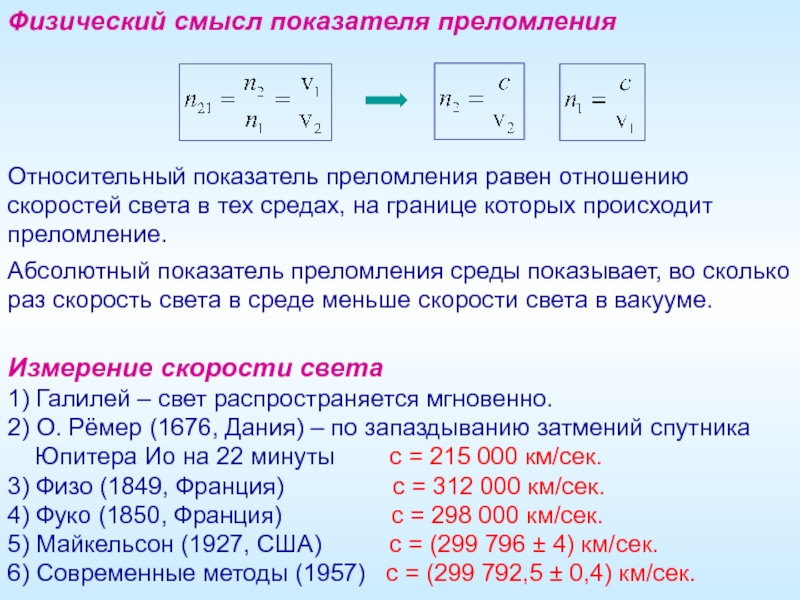 Сравните оптические плотности граничащих сред в случае приведенных на рисунке 170