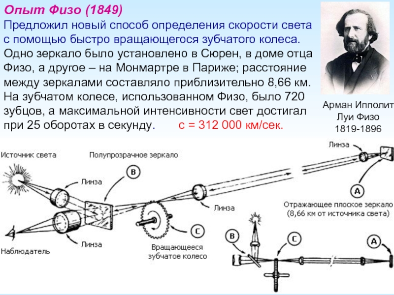 На рисунке представлена схема поясняющая наблюдения ремера