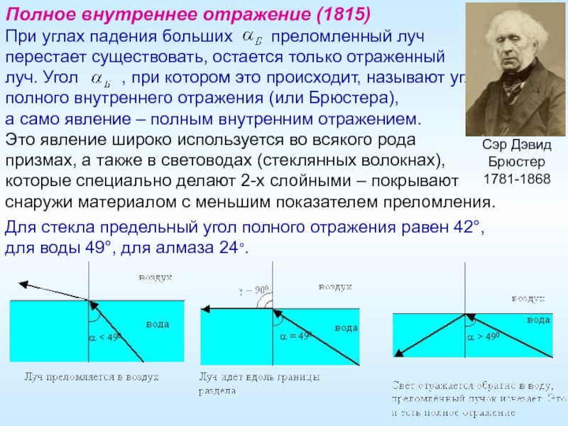 Предельный угол полного внутреннего отражения рисунок