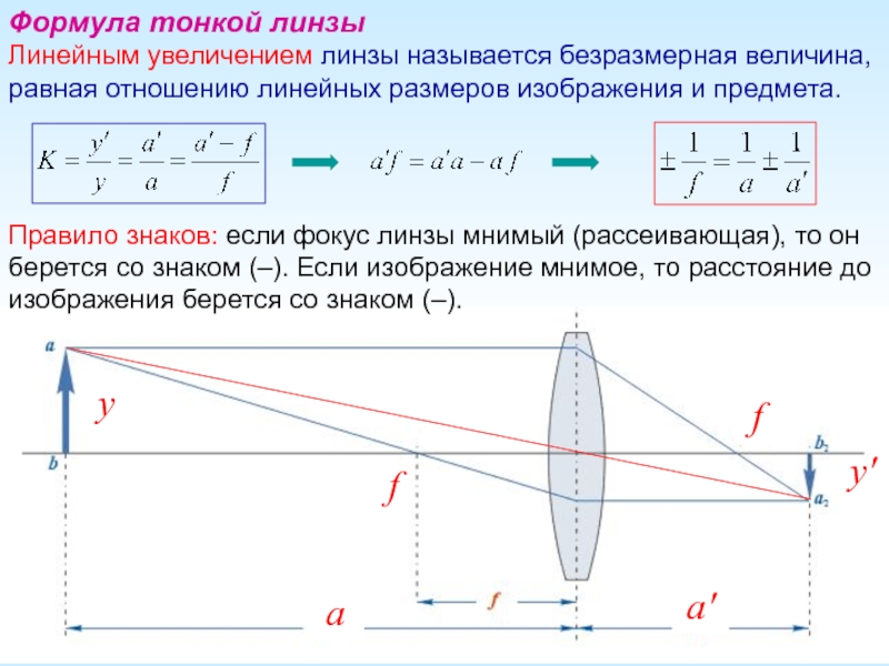 Увеличение линзы рисунок