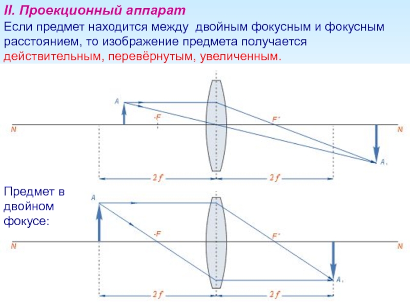 Проекционный аппарат характеристика изображения