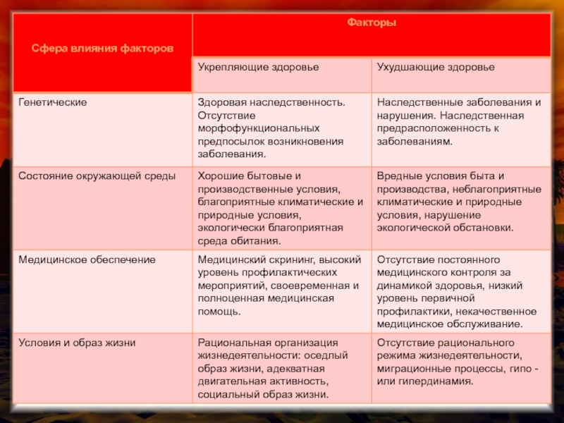 Формирование образов факторы