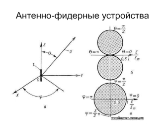 Антенно-фидерные устройства