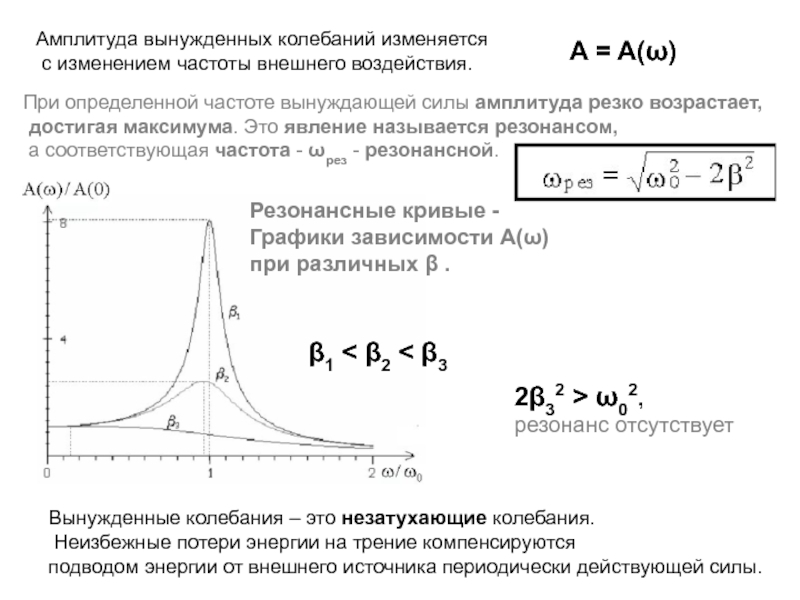 На рисунке изображена амплитуда установившихся колебаний маятника от частоты вынуждающей силы