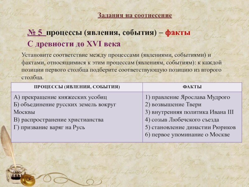 Указанный факт. Событие процесс явление. Исторические события и явления. Факт событие явление процесс примеры. Исторические факты события явления процессы.