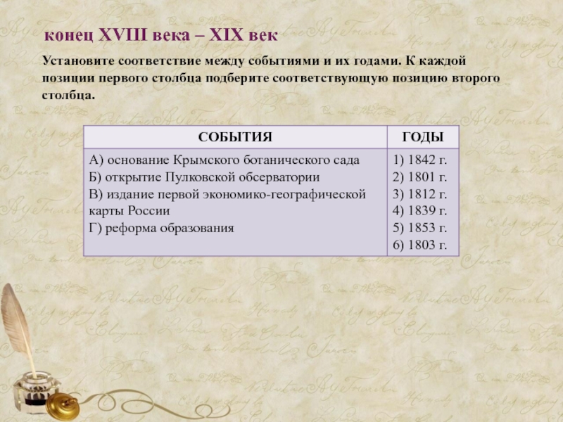 Когда конец века. Установите соответствие между событиями и годами к каждой позиции. Установите соответствие между событиями и годами.