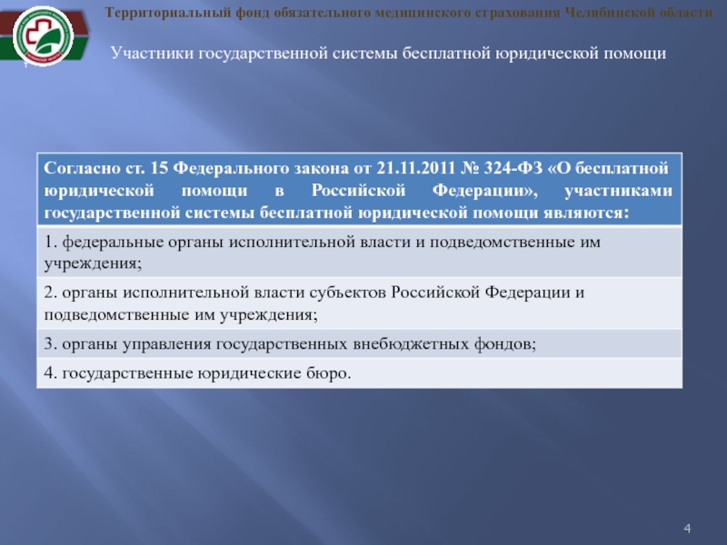 Сайт территориального фонда. Территориальный фонда поава. Подведомственные государственные фонды.