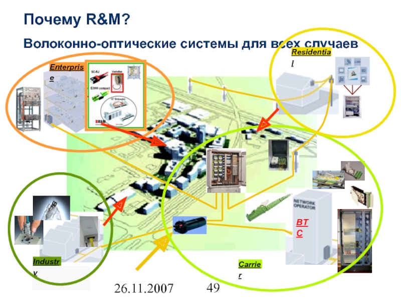 Оптическая система оборудования