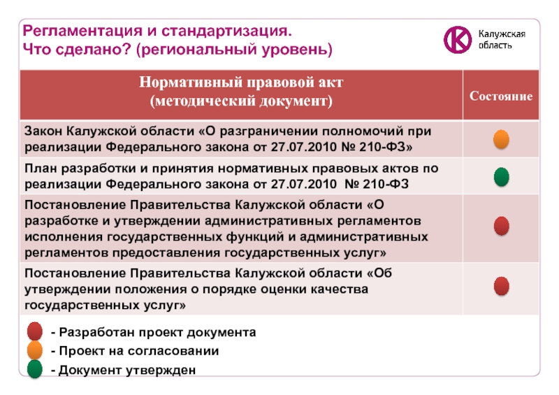 Согласование проектов благоустройства госуслуги