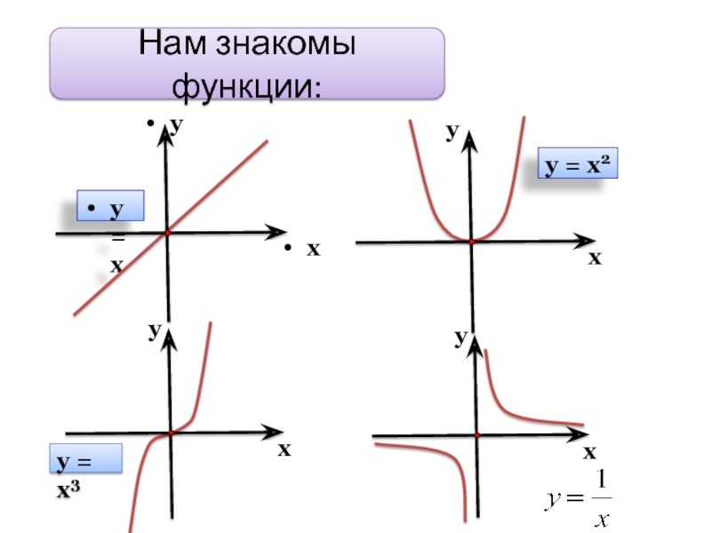 6 видов функции