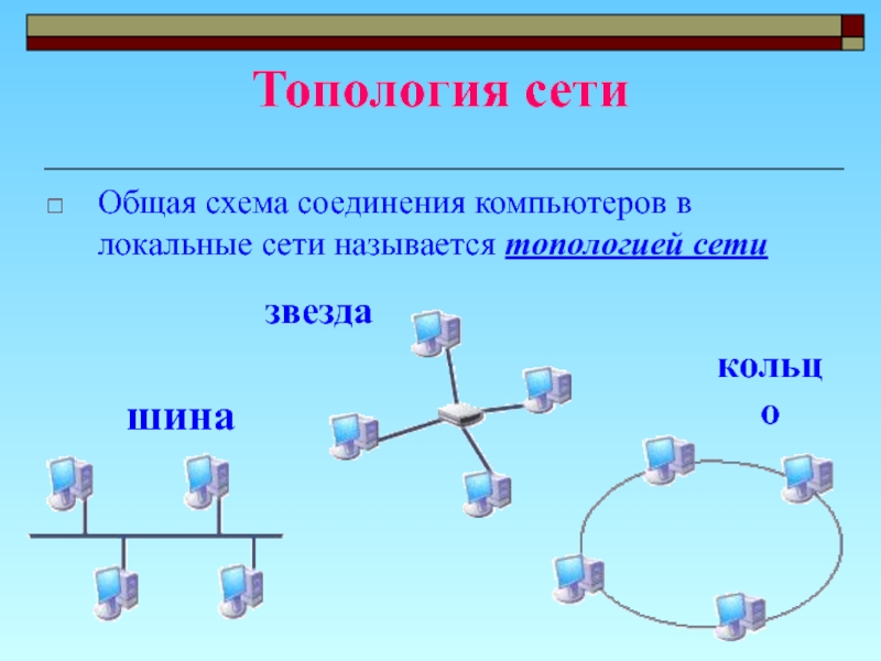 Как называется соединение компьютеров между собой в локальной компьютерной сети указанное на рисунке