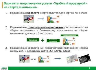 Варианты подключения услуги Удобный проездной на Карте школьника