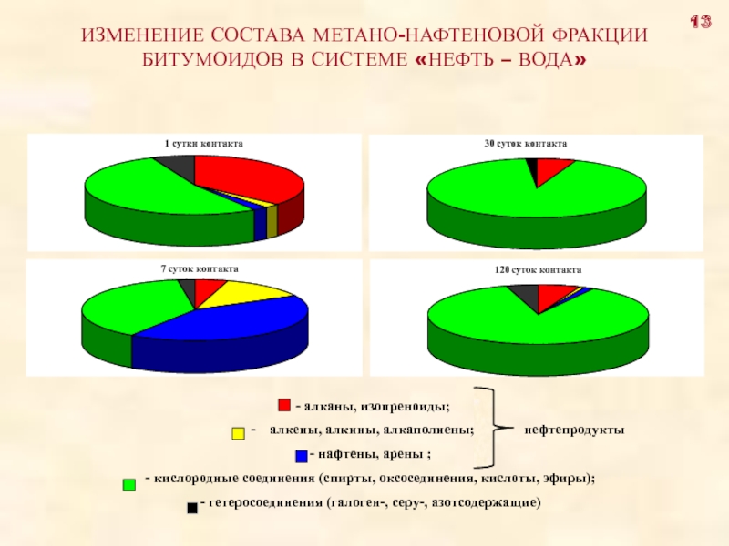 Изменение состава команды