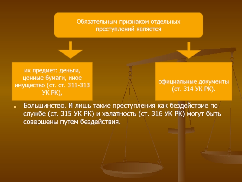 Бездействие государственного органа. Виды коррупционных преступлений по УК. Преступления путем бездействия. Бездействие ст УК. Субъекты коррупционных преступлений.