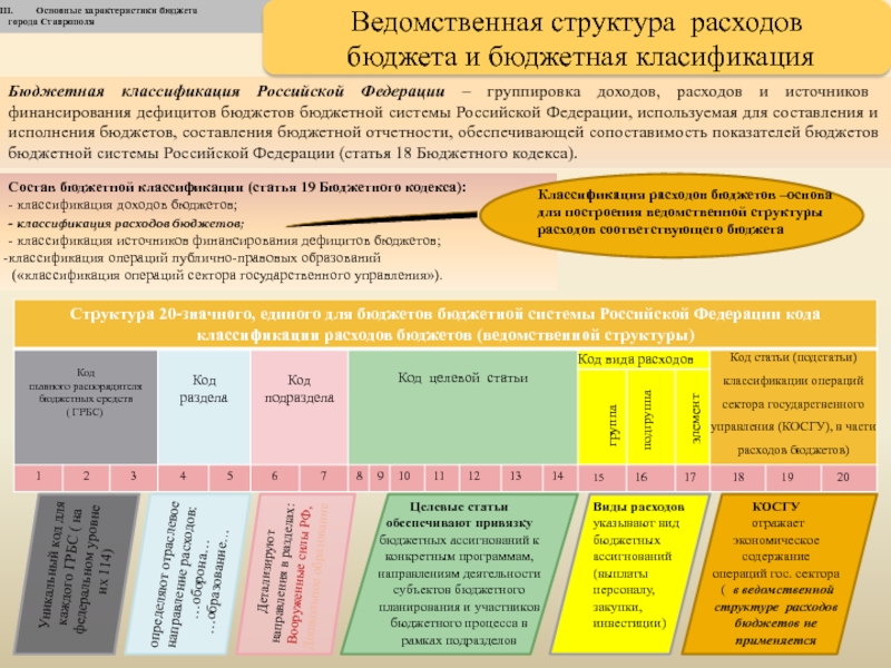 Публично правовые образования классификация. Классификация операций сектора государственного управления. V "классификация операций сектора государственного управления. Классификация операций публично-правовых образований. Операции сектора государственного управления.