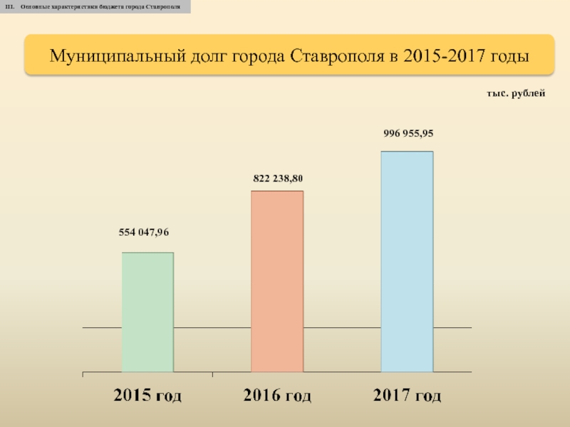 Бюджет города ставрополь