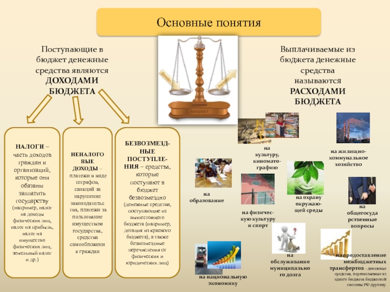 Налоги являются доходами. Бюджет для граждан доходы. Основные доходы граждан. Бюджет это основной фонд. Какие бывают доходы граждан названия и виды.