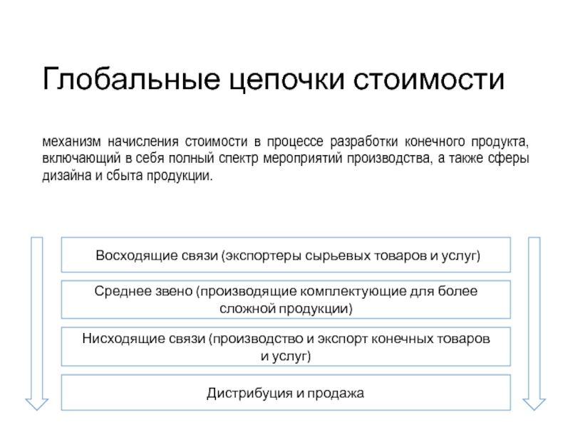 Цепочка стоимости