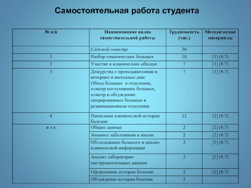 Проект студентов пример