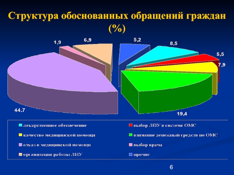 Обоснование структура. Обосновывается структура рассмотрения темы.