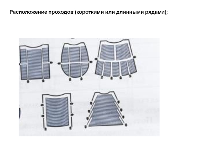 Отображение по длинному краю. Отображение по длинному краю