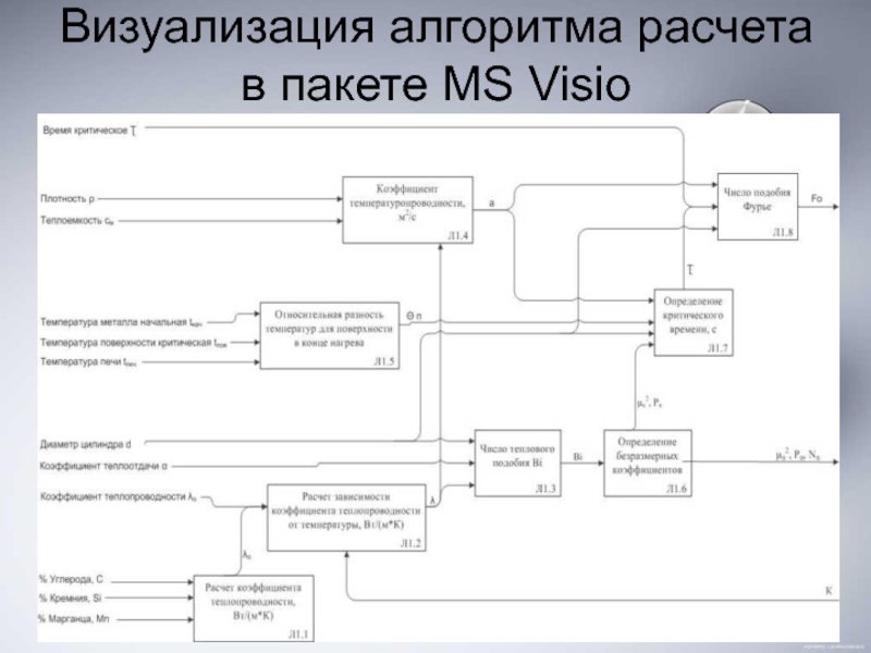 Визуальные алгоритмы. Алгоритм визуализация. Как визуализировать алгоритм. Способы визуализации алгоритма. Блок-схема алгоритма вычисления в MS Visio..