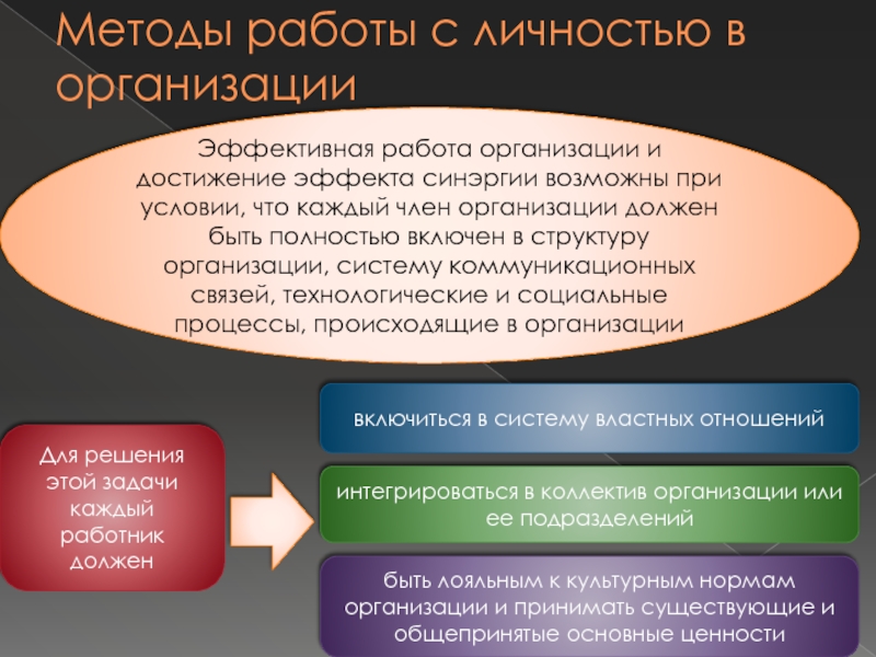 Реферат: Основные подходы к изучению личности члена организации