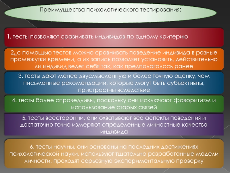 Реферат: Основные подходы к изучению личности члена организации