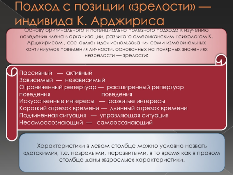 Реферат: Основные подходы к изучению личности члена организации