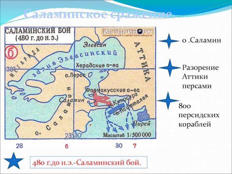 Опишите по рисунку бой в саламинском проливе военные корабли греков и персов как происходило