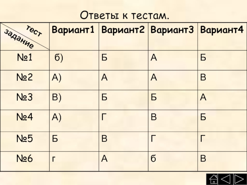 Ст вариант 2. 2 Варианта. Вариант 