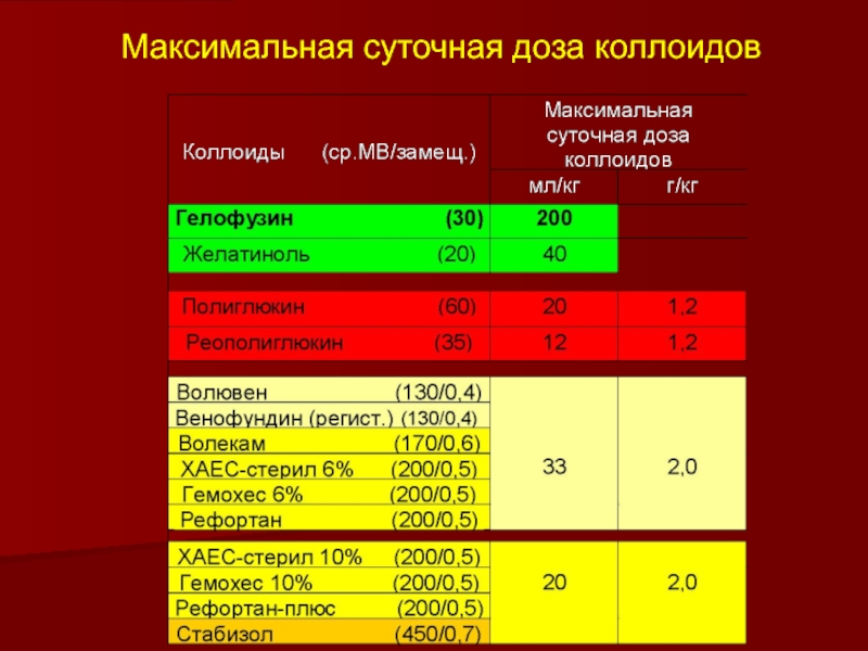 Максимальная суточная температура