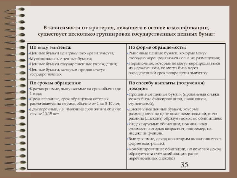 Критерии лежащие в основе инфляции. Формы фиктивного капитала. дайте характеристику ценной бумаги как форме стоимости. классификация музеев: критерии, лежащие в их основе. можно ли ценные бумаги назвать фиктивным капиталом.