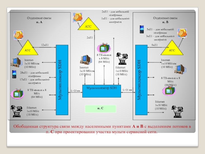 2хЕ1 – для мобильной телефонии1хЕ1 – для мобильного интернета