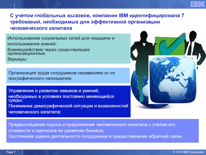 Современные вызовы. Компания IBM деятельность. Вызовы для предприятия. Управление человеческим капиталом кризисной организации.. Курсовая персонал предприятия IBM.