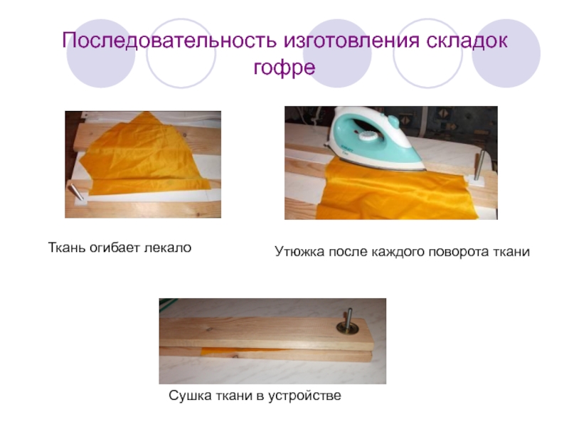 Последовательность изготовления складок гофреТкань огибает лекалоУтюжка после каждого поворота тканиСушка ткани в устройстве