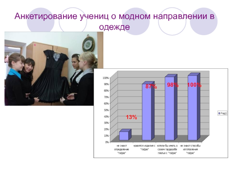 Анкетирование учениц о модном направлении в одежде13%87%98%100%