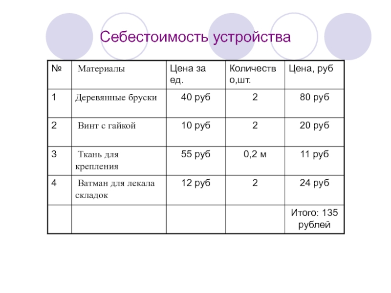 Себестоимость устройства