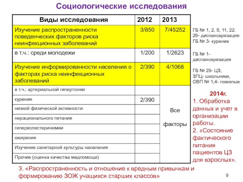 УДК социологические опросы. Изучение показателей заболеваемости на фарфоровых заводах р уз.