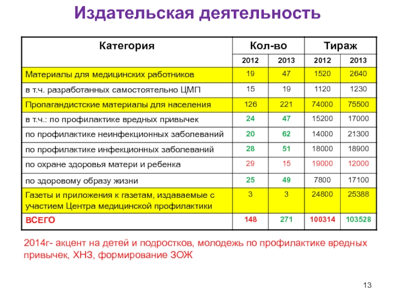 Программа активности