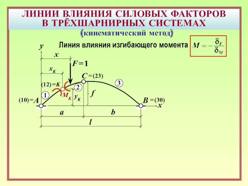 Линия действия